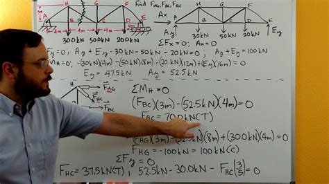 youtube statics|youtube statics method of sections.